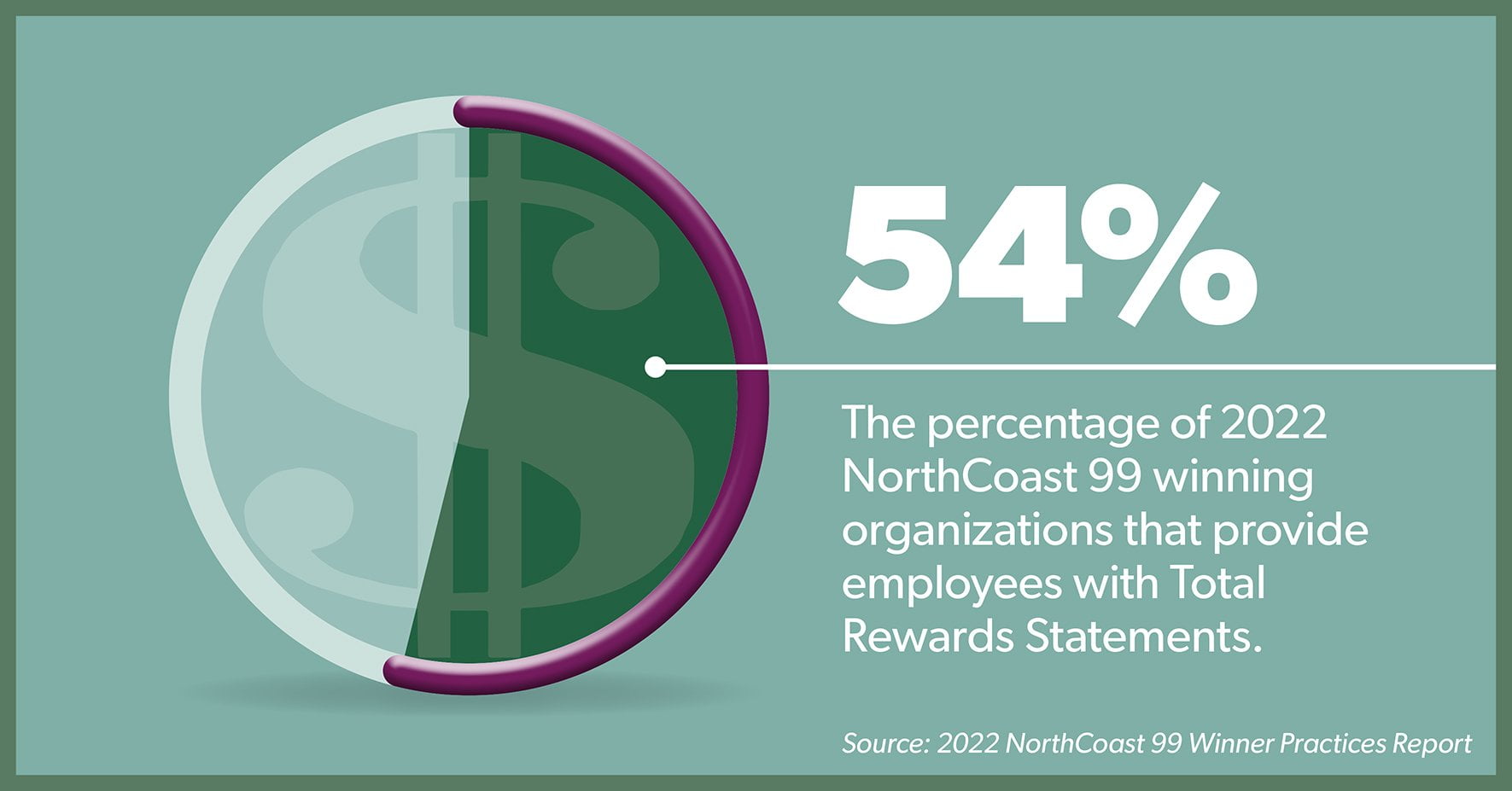 54 percent 850 x 445