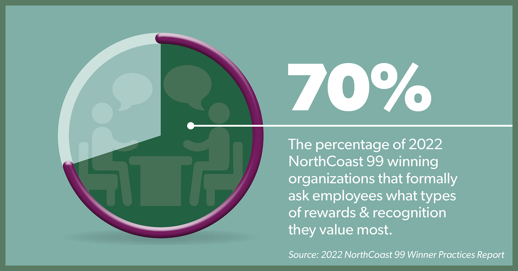 70 percent 850 x 445 2