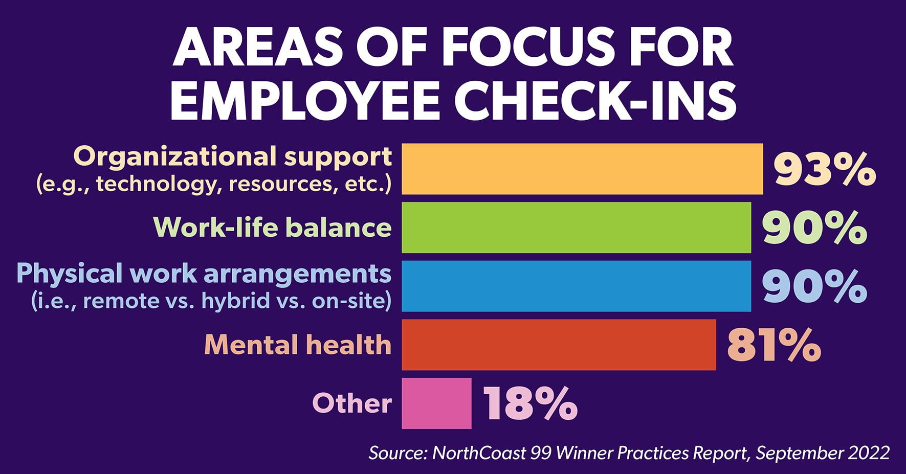 Areas of Focus 850 x 445