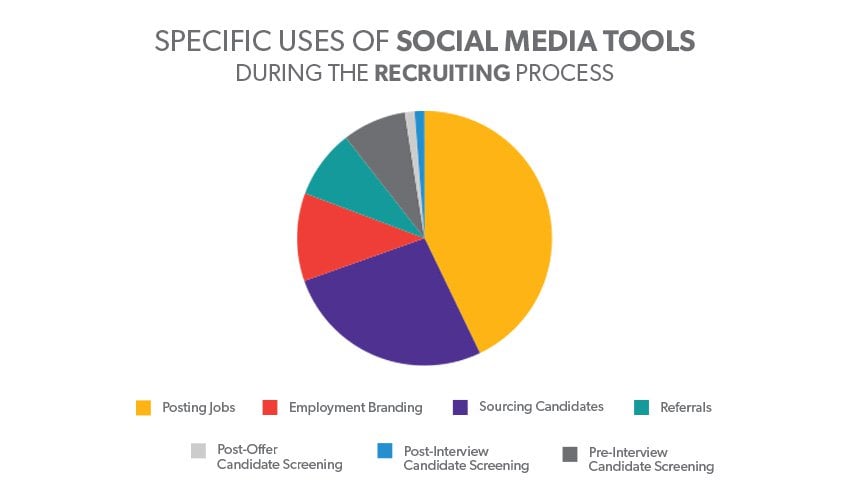 Recruitment Sources for Employers