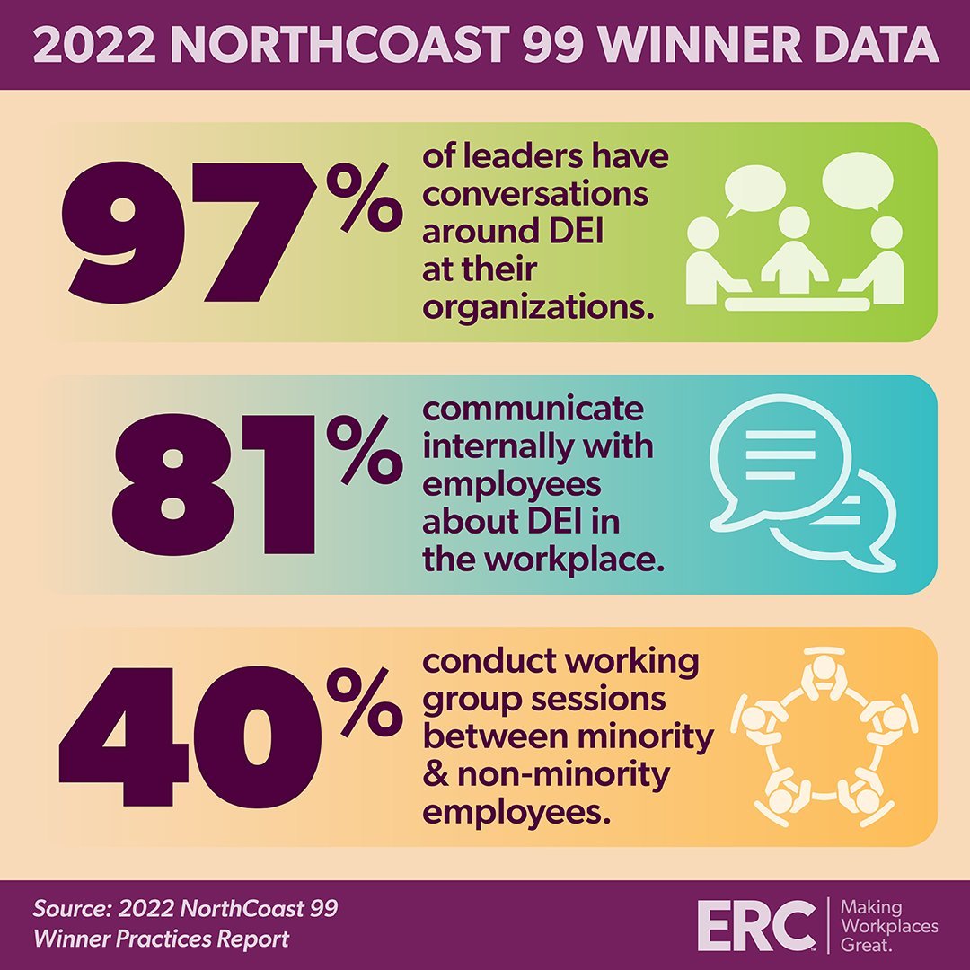 ERC Data - 97 81 40 percent - 1080 x1080