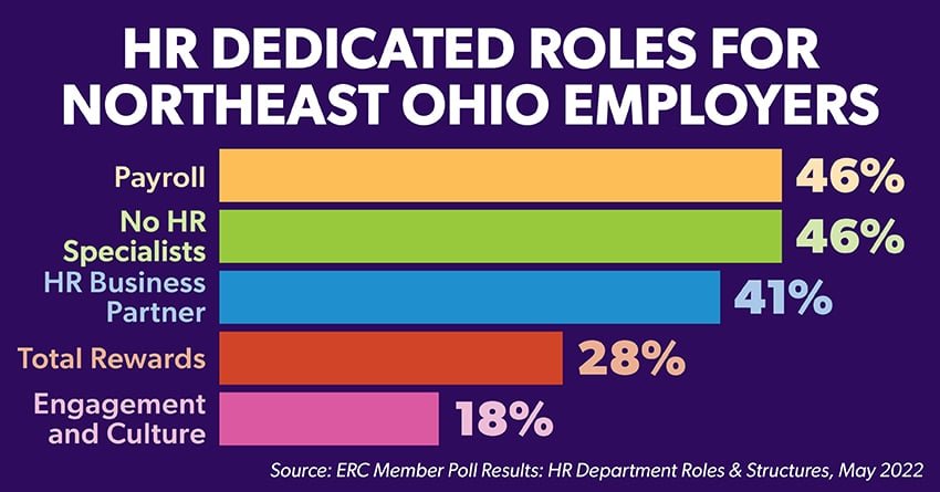 HR Dedicated Roles for NEO Employers 2022