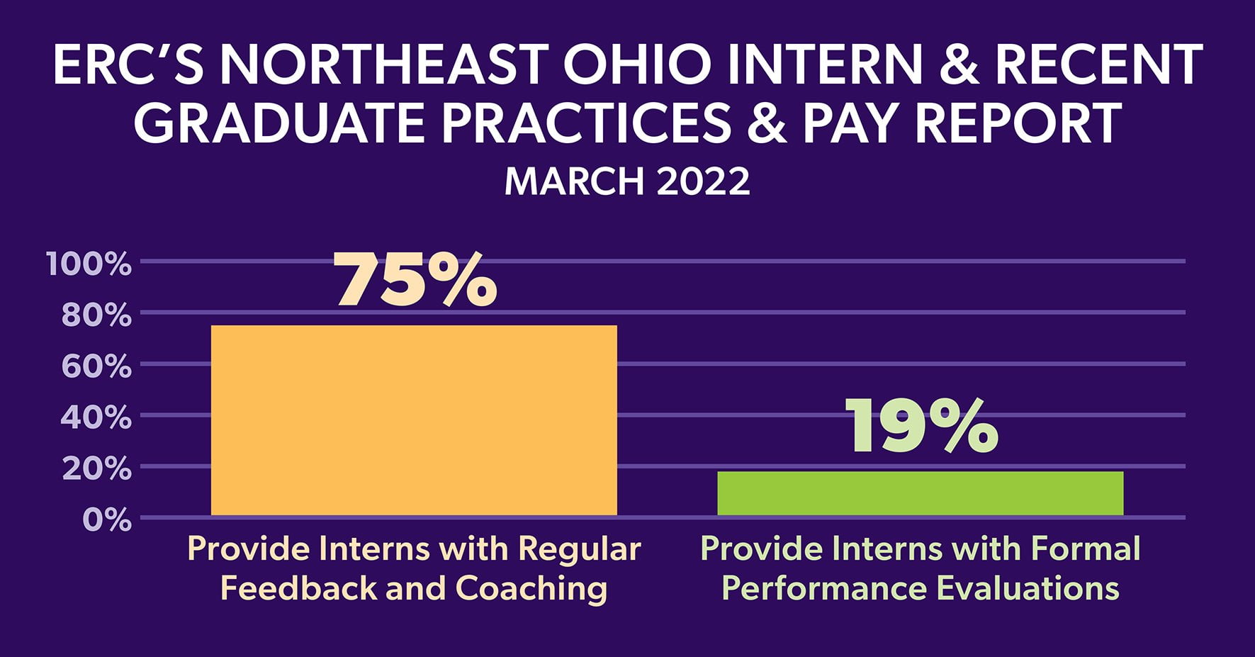Kellys Blog Graph - Intern and Recet Grad 850 x 445 (1)