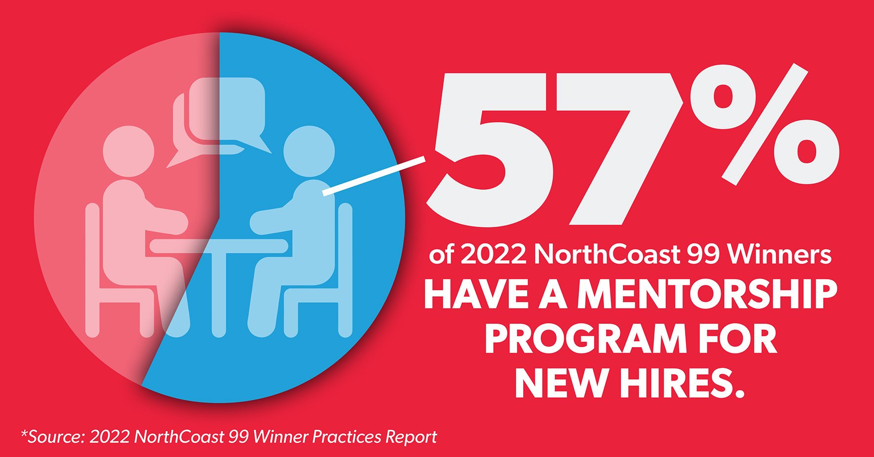 Kellys Blog Graphs - 57 percent - 850 x 445