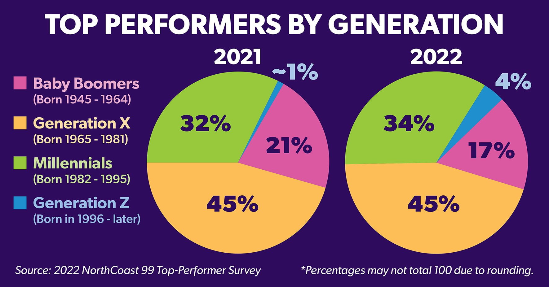 Kellys Blog Graphs 850 x 445-Pie Generation 4-1