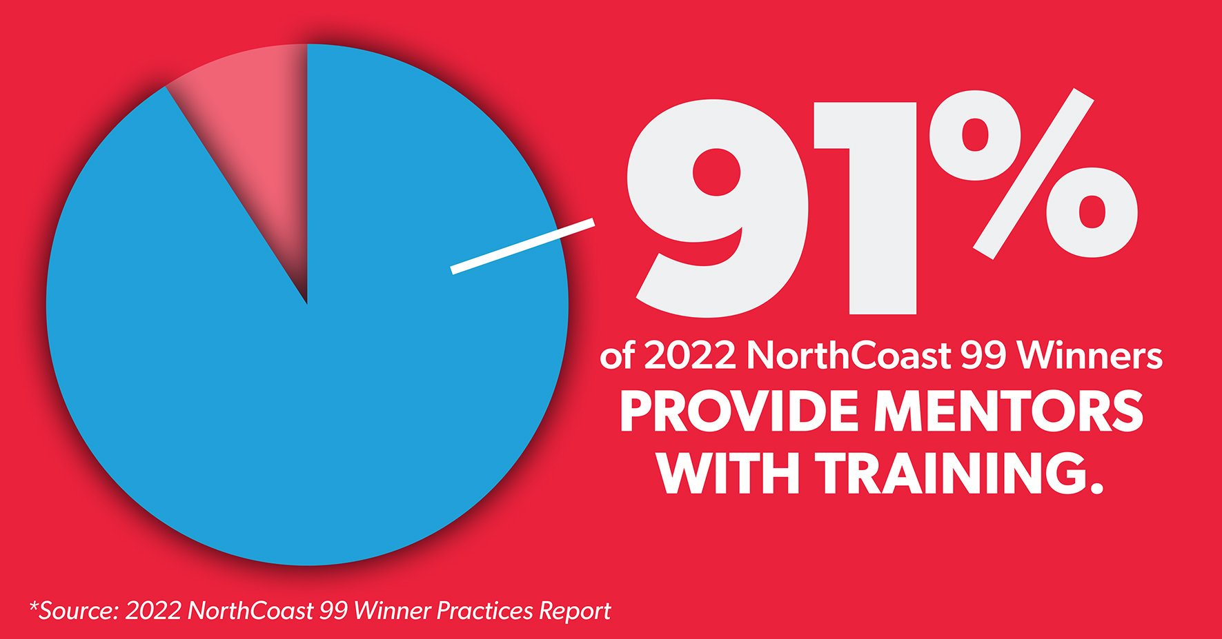 Kellys Blog Graphs - 91 percent - 850 x 445