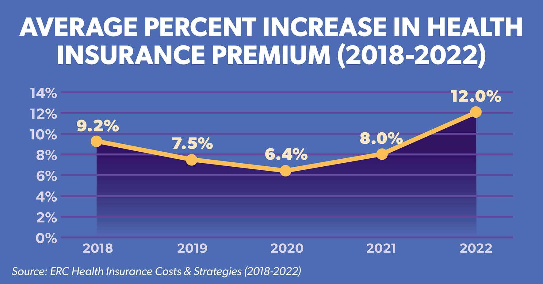 Kellys Blog Graphs - Average Percent Increase - 850 x 445