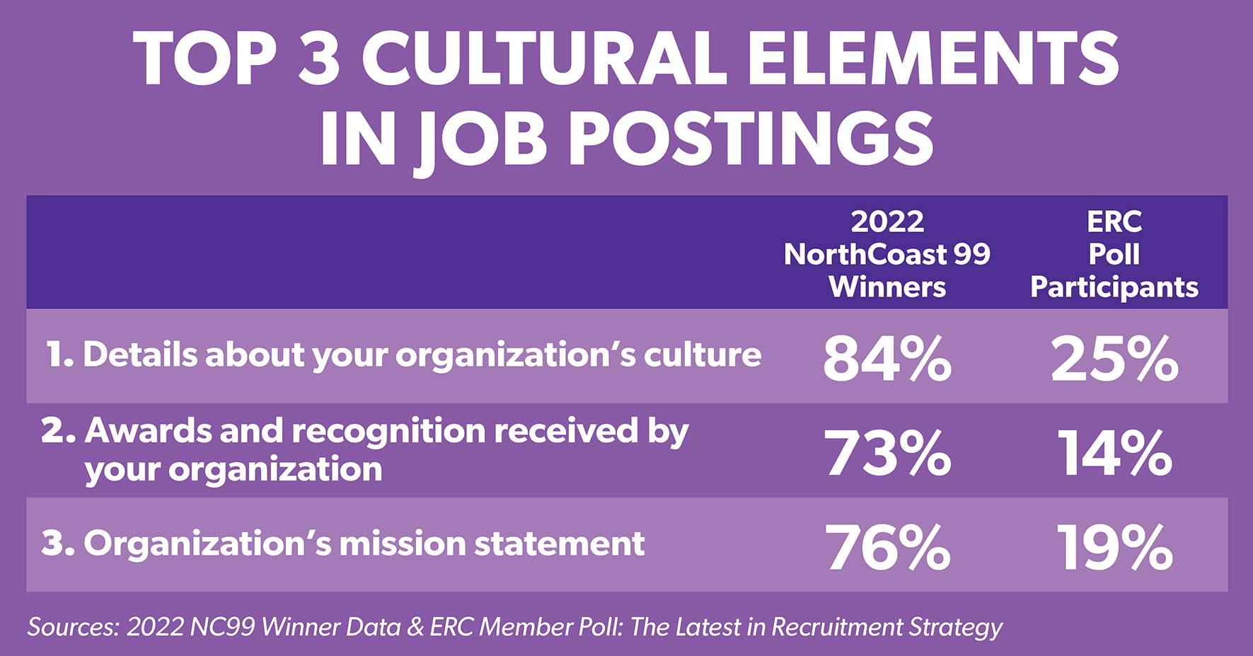 Kellys Blog Graphs - Top 3 - 850 x 445-1