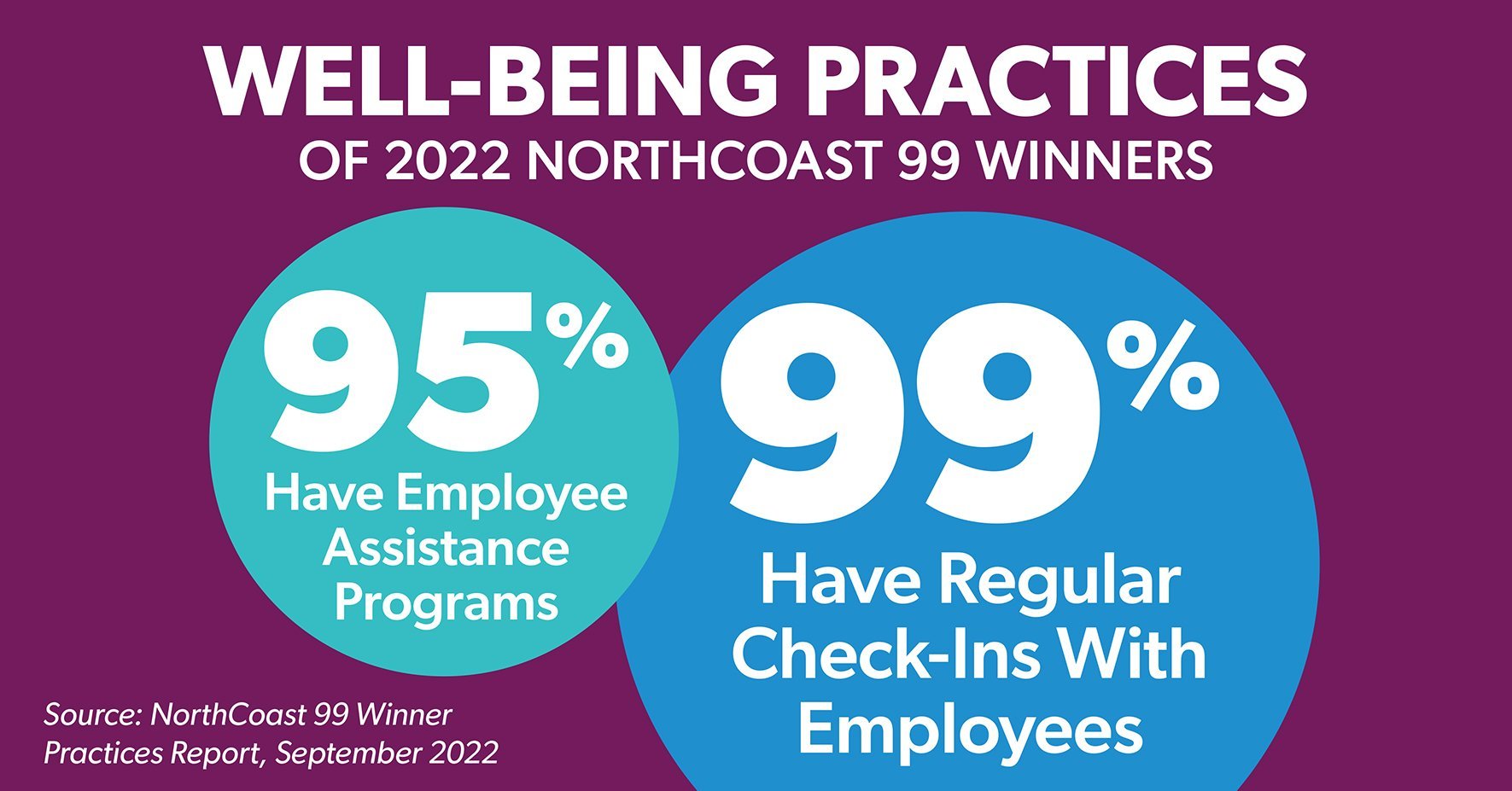 Well-Being Practices - 850 x 445