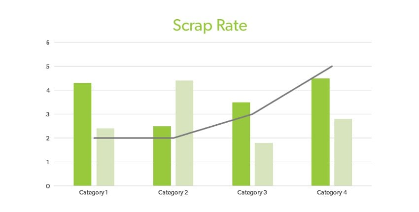 Pareto Chart