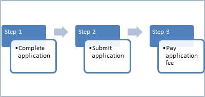 Process SmartArt Graphic