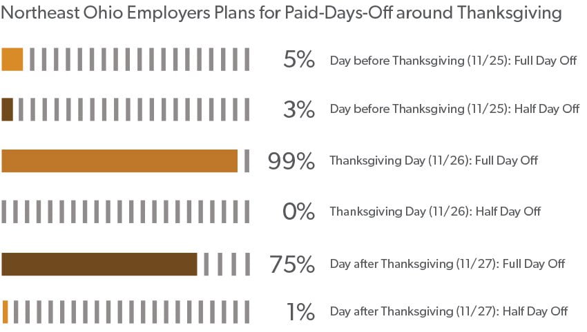 Thanksgiving Infographic