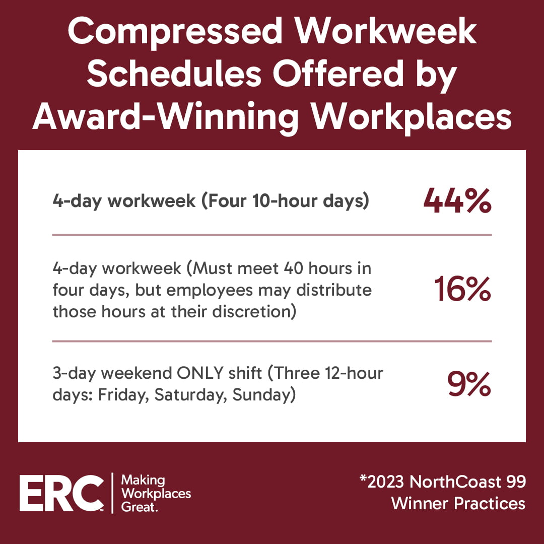 Compressed-Workweeks-Nov-2023