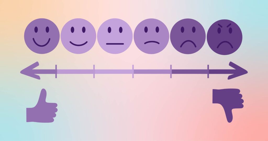 The results of an employee engagement survey, from positive to negative