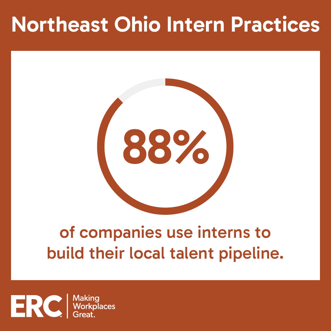 TL-Data-Graphics-4-17-24-2 88 percent of companies use interns to build their local talent pipeline