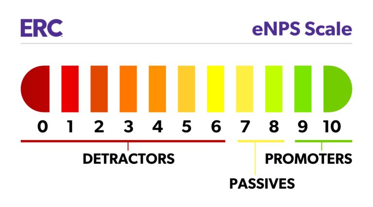 eNPS scale