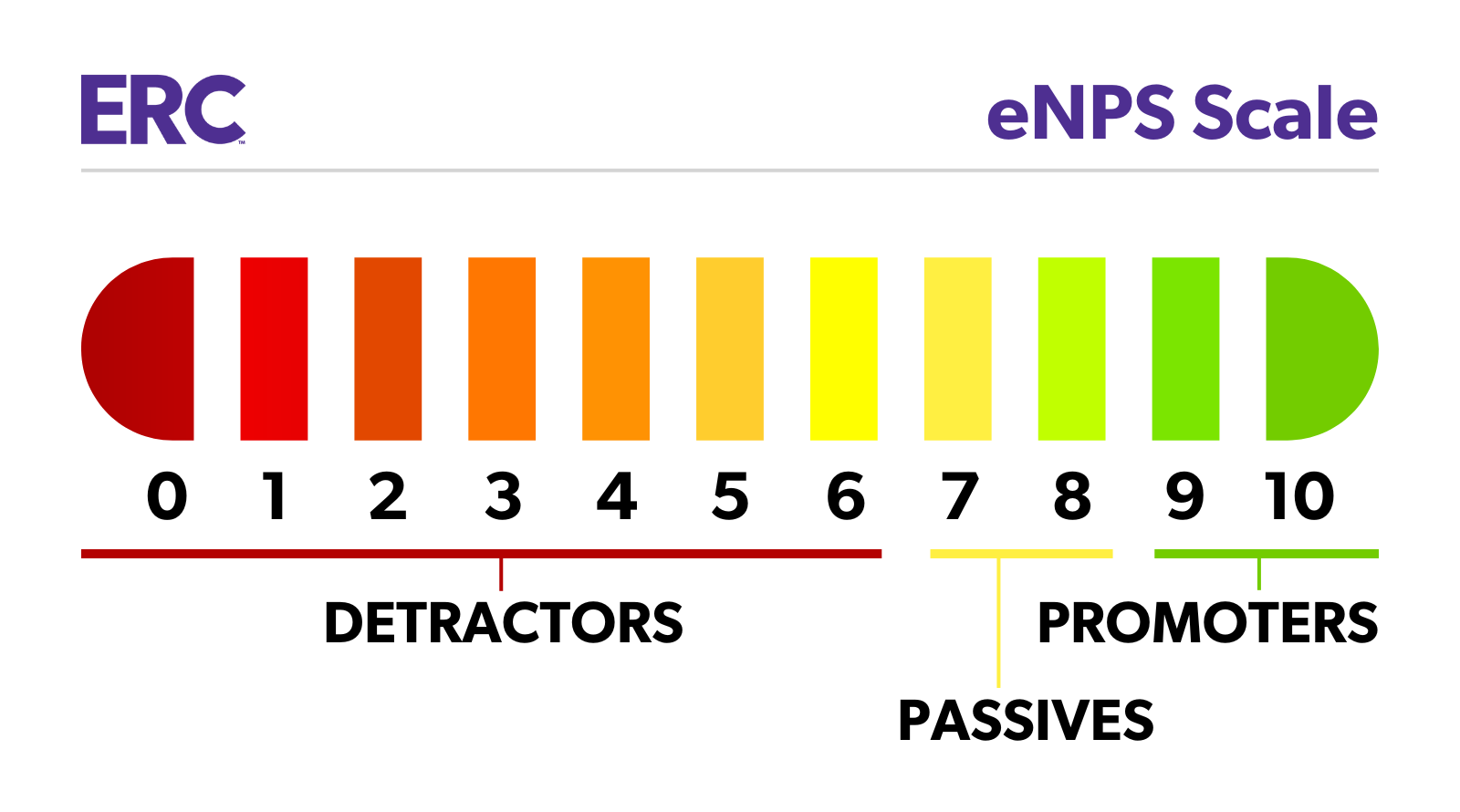 eNPS scale
